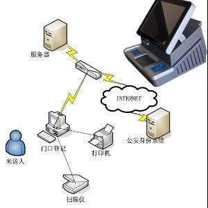 光纖傳感器周界報警器 技術原理、應用與配套服務概覽